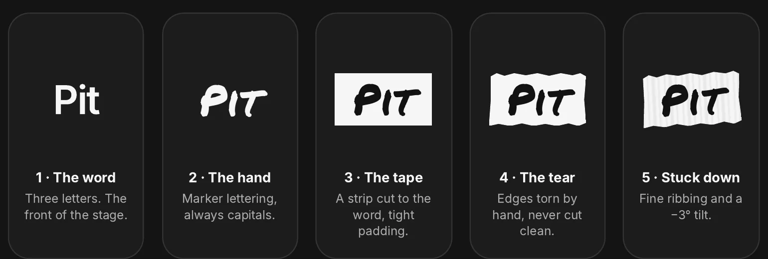 Logo formation in five steps: the word, the hand, the tape, the tear, stuck down