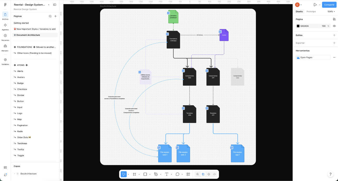 Reental design system document architecture — Foundations, Components, Templates, split web/app