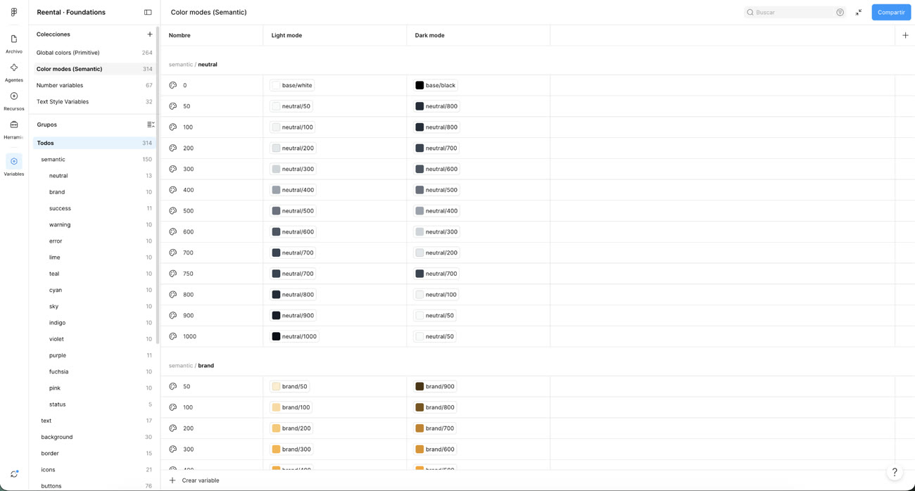 Reental Foundations — 314 semantic color tokens mapped to light and dark mode